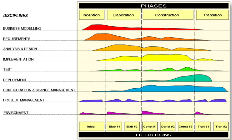 Gráfico das Baleias