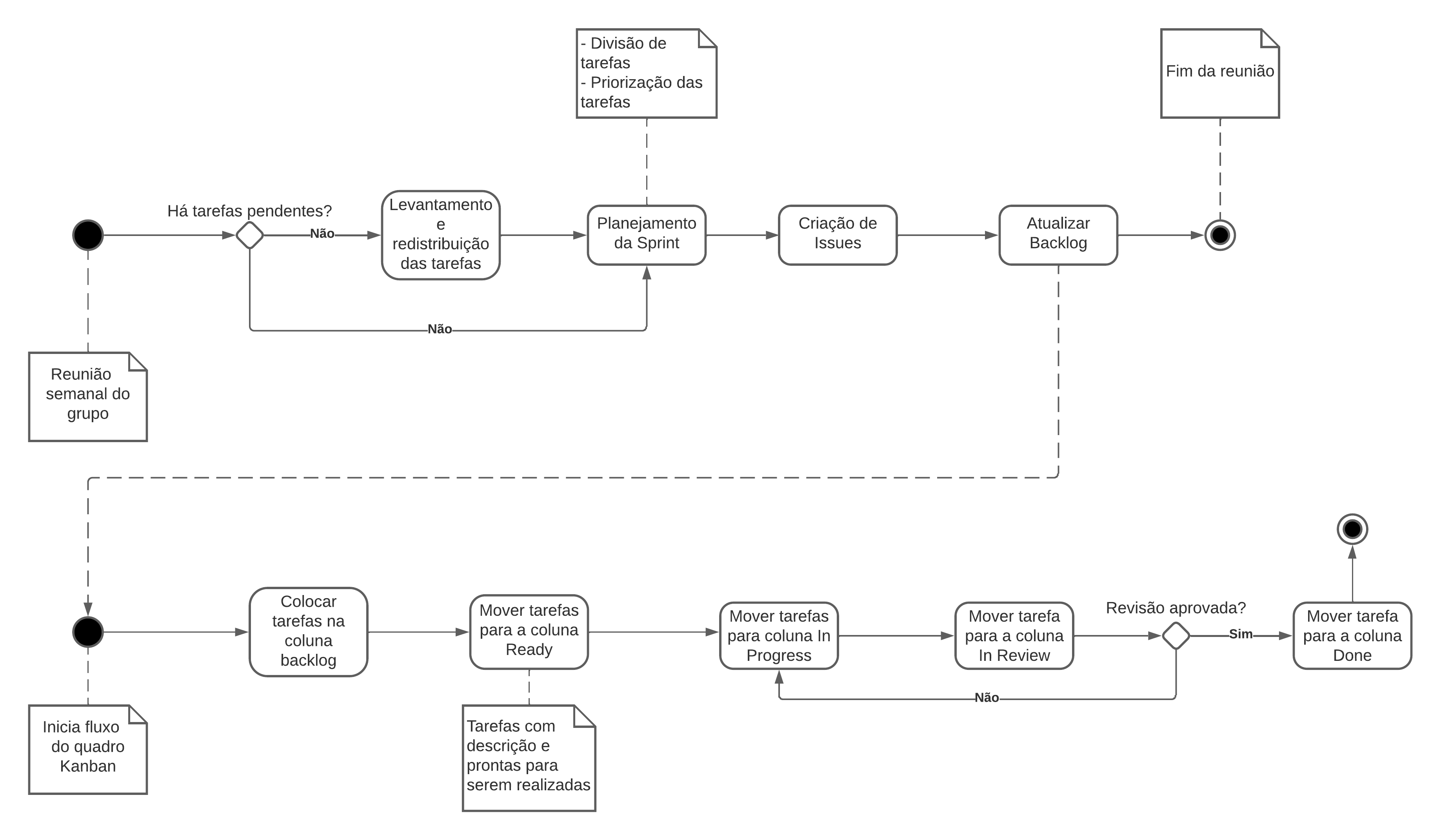 Diagrama de Atividades - Gestão