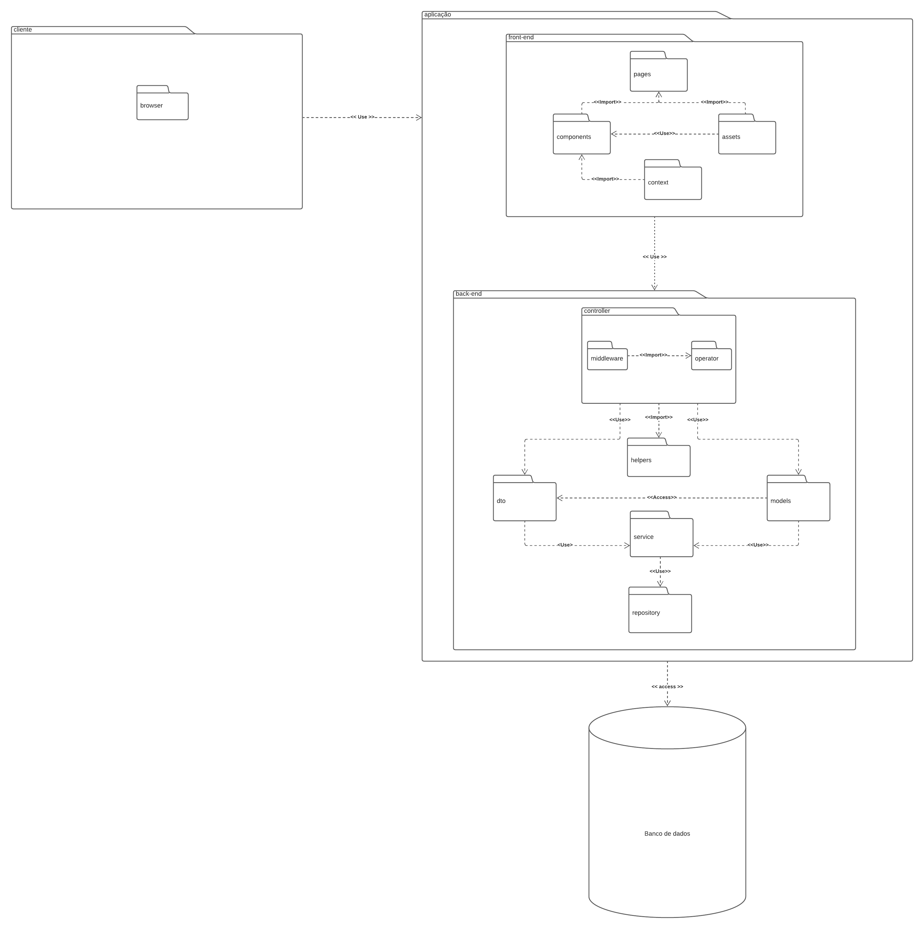 Diagrama de Pacotes