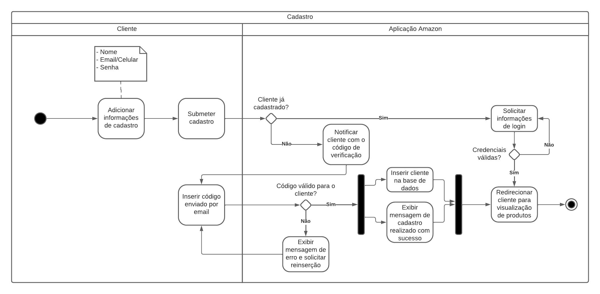 Diagrama UML de Cadastro