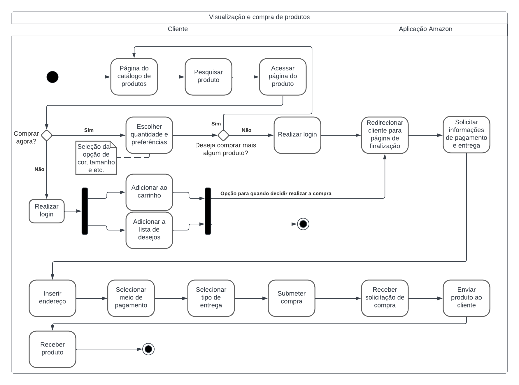 Diagrama UML de Compra