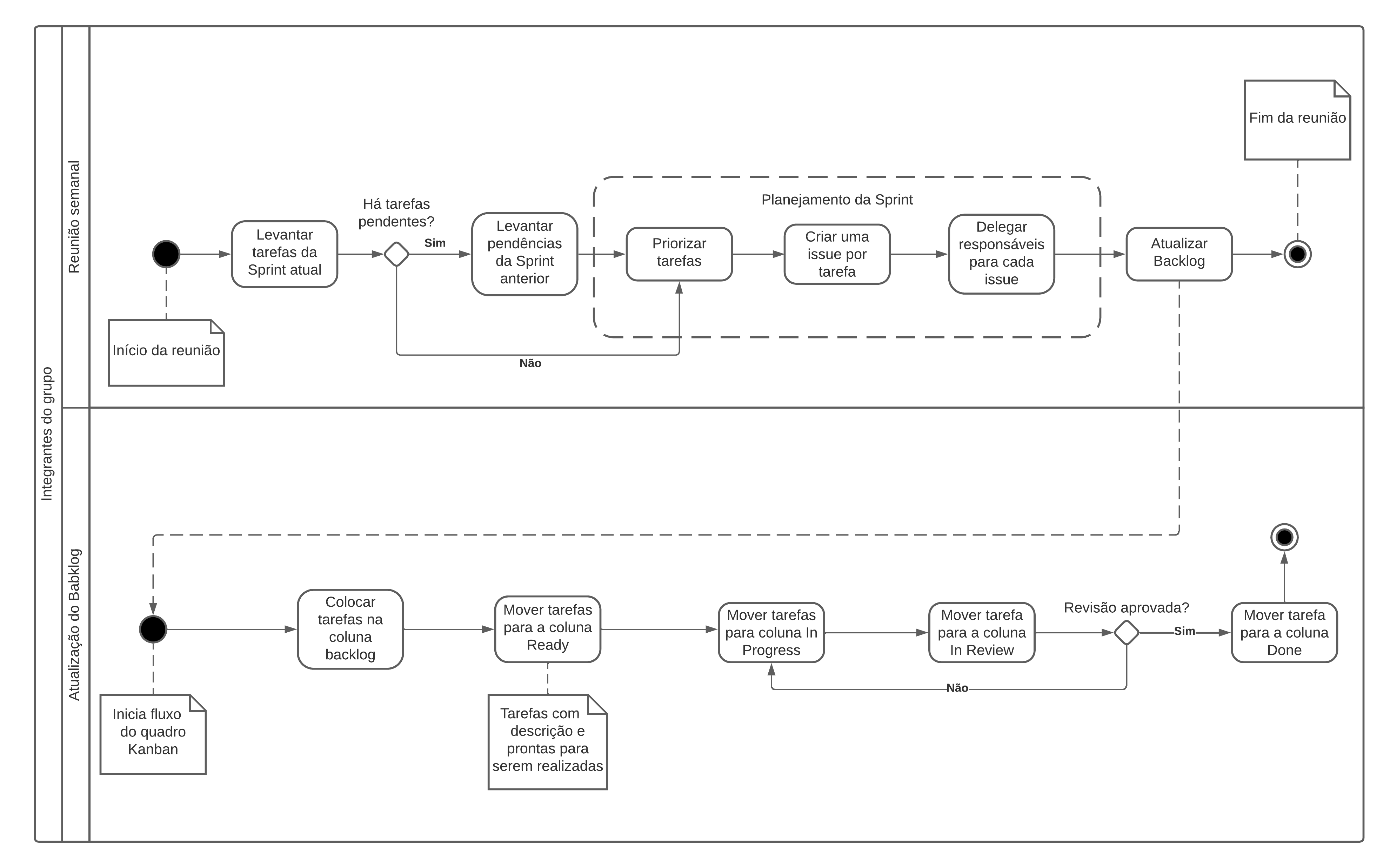 Diagrama UML de gestão da equipe