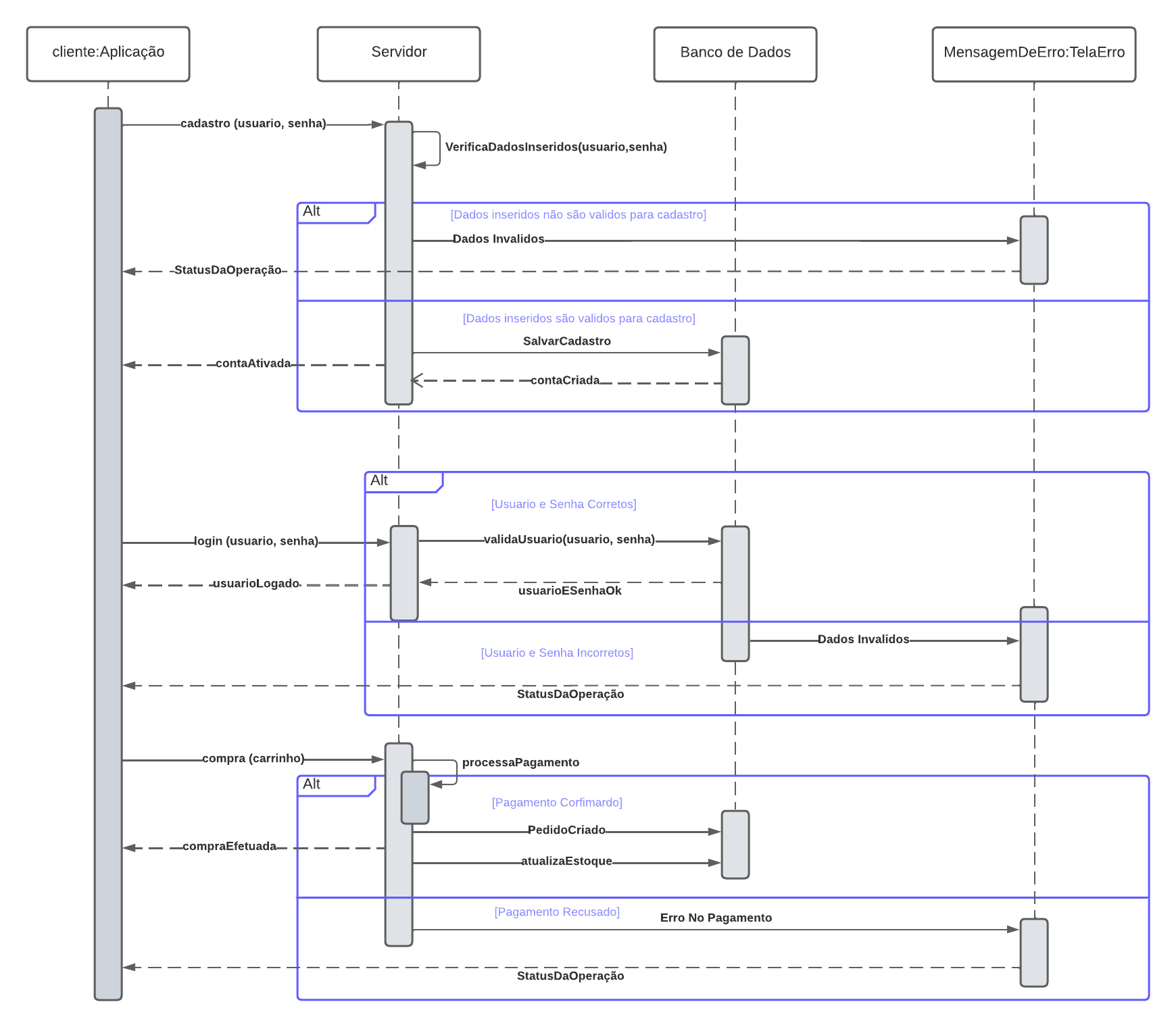 Diagrama de Sequência