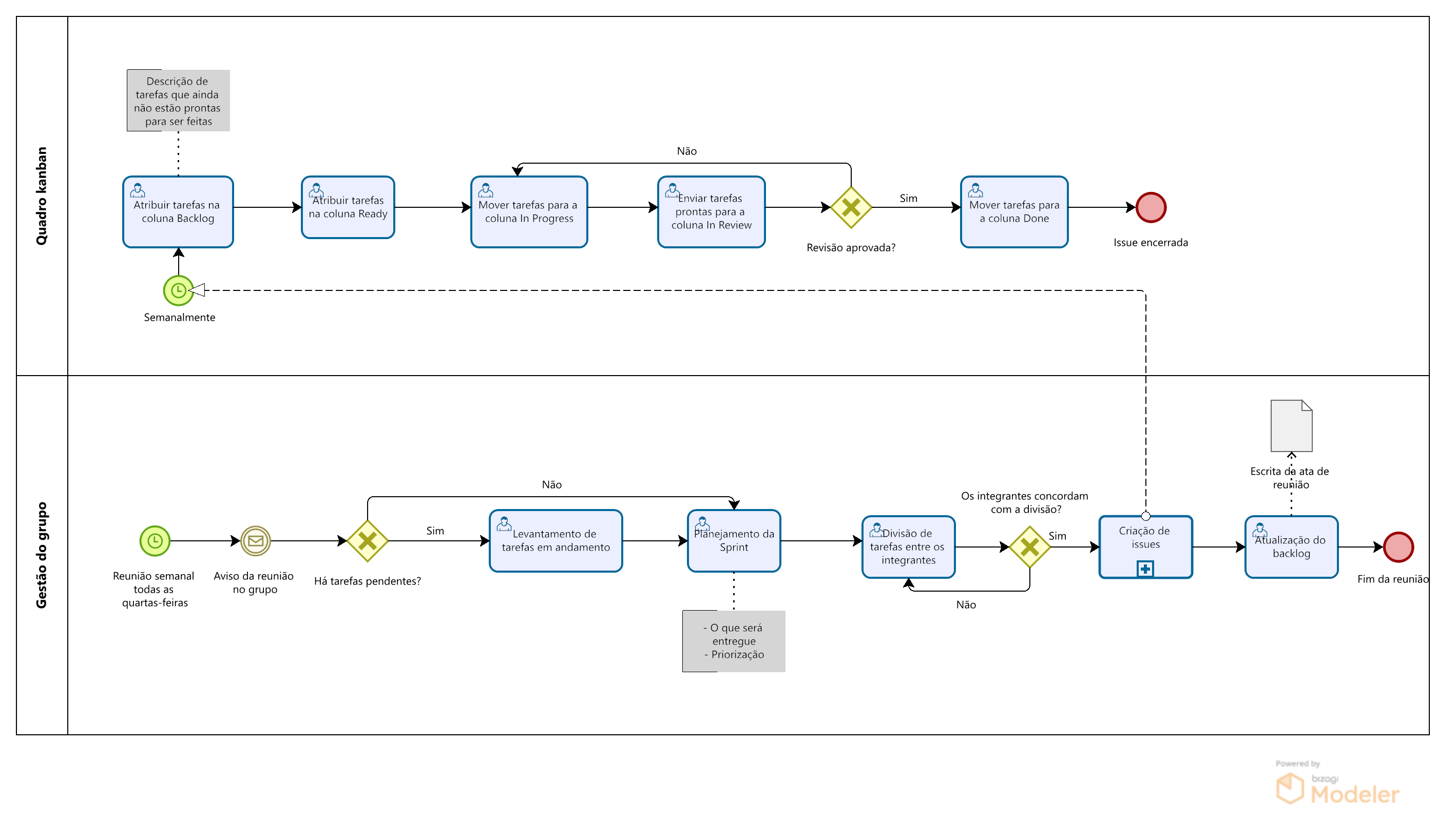 BPMN Metodologia