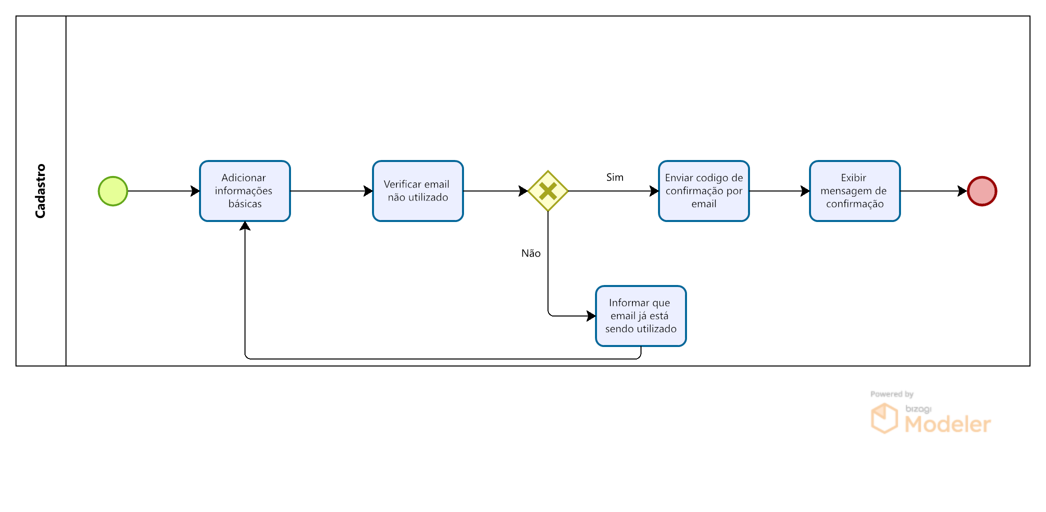 BPMN Cadastro